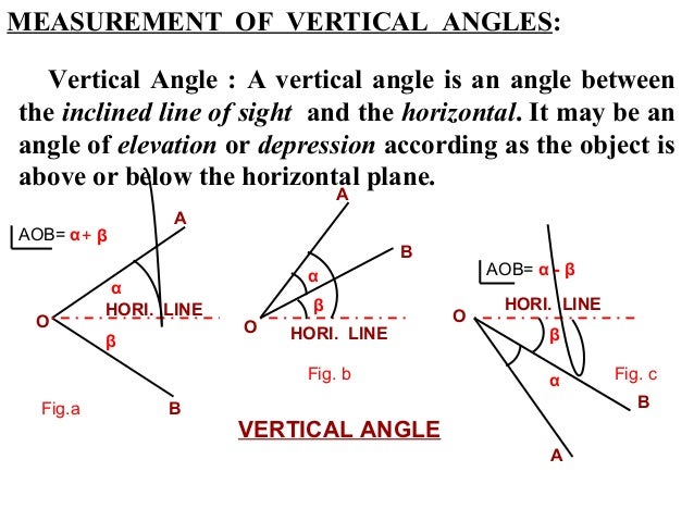 Theodolite Surveying Pdf
